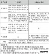 香港投资账户开展3个月大核查 违规账户6个月内